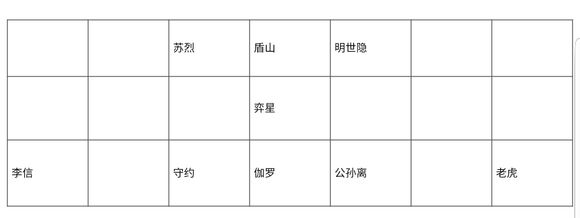 王者模拟战新版尧天射手怎么玩-王者模拟战最强尧天射阵容攻略