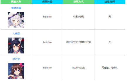 碧蓝航线联动角色获取方式分享-碧蓝航线hololive联动角色获取方法