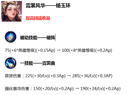 王者荣耀杨玉环加强解析-王者荣耀杨玉环出装铭文玩法攻略