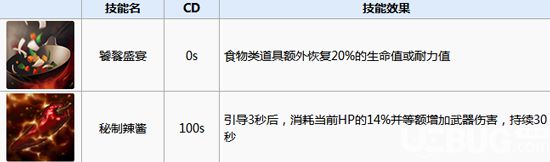 《二十二禁区手游》修凯怎么玩 二十二禁区修凯玩法攻略