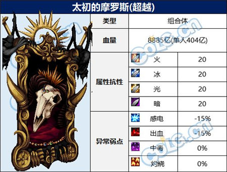 dnf大魔法师的次元回廊怪物类型是什么