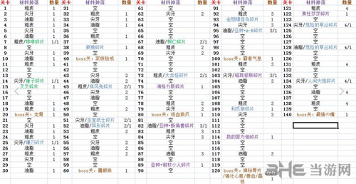 超进化物语材料攻略大全