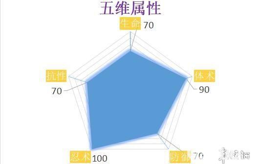 《火影忍者ol手游》梅塔尔技能是什么