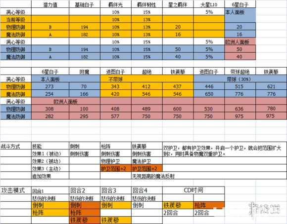 《梦幻模拟战手游》女武神芙蕾雅怎么养成