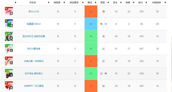 战斗天赋解析系统技能卡一览-技能卡面板大全