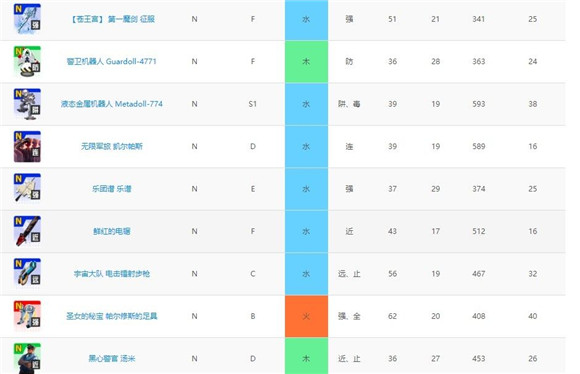 战斗天赋解析系统技能卡一览-技能卡面板大全