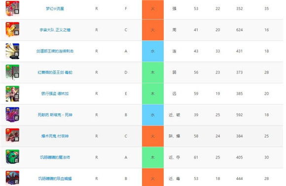 战斗天赋解析系统技能卡一览-技能卡面板大全