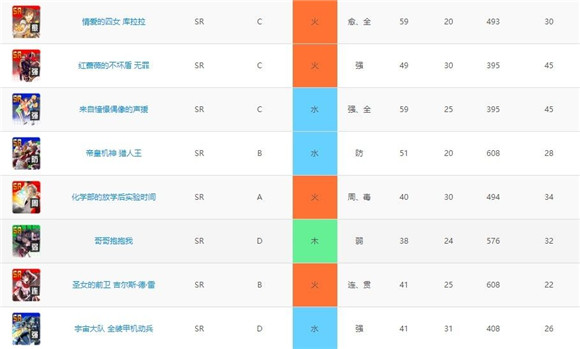 战斗天赋解析系统技能卡一览-技能卡面板大全