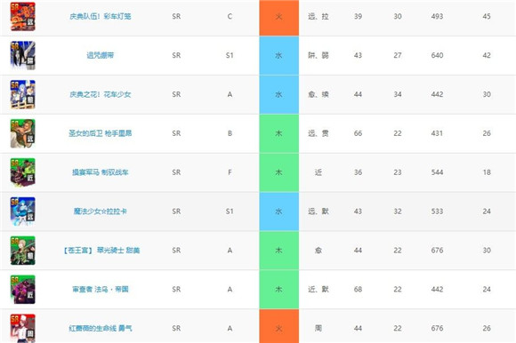 战斗天赋解析系统技能卡一览-技能卡面板大全