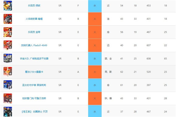 战斗天赋解析系统技能卡一览-技能卡面板大全