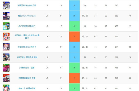 战斗天赋解析系统技能卡一览-技能卡面板大全