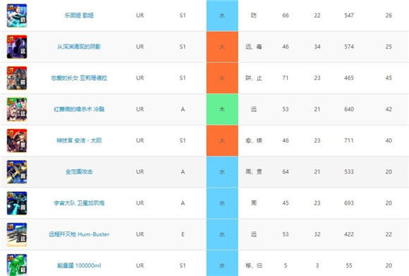 战斗天赋解析系统技能卡一览-技能卡面板大全