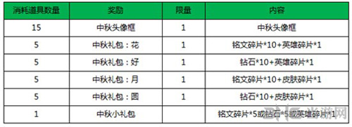 王者荣耀中秋枫叶获得方法详解