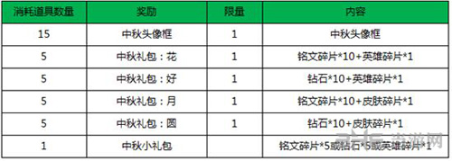  王者荣耀2017国庆活动汇总