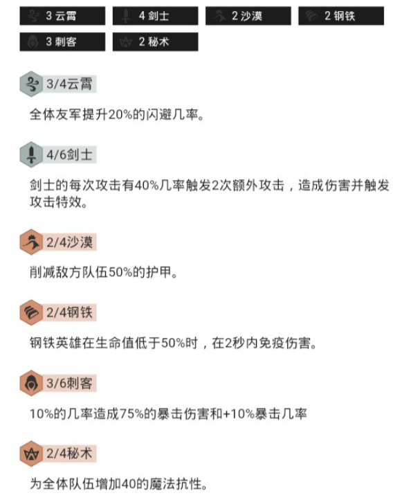 云顶之弈9.23强势阵容详解-云顶之弈沙漠剑刺龙卷风梦魇阵容攻略