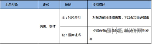 熹妃Q传职业选择