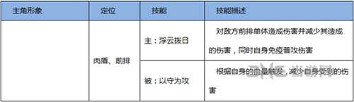 熹妃Q传职业选择