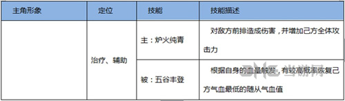 熹妃Q传职业选择