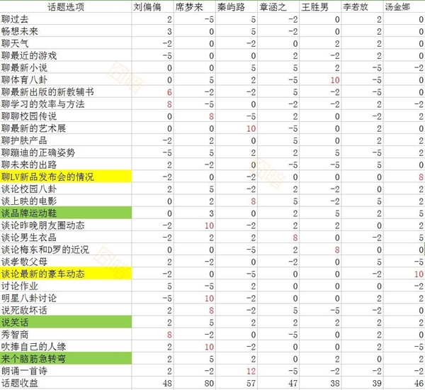 中国式家长手游女友攻略-女友好感度图文大全