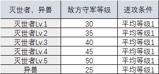 时之歌地块据点怎么玩-时之歌地块据点玩法技巧解析