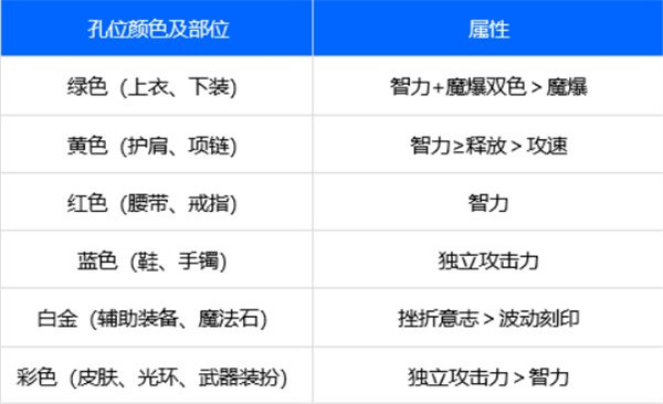 dnf阿修罗白金徽章选什么2023