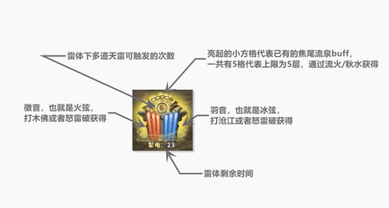 《古剑奇谭网络版》妙法D双流派攻略