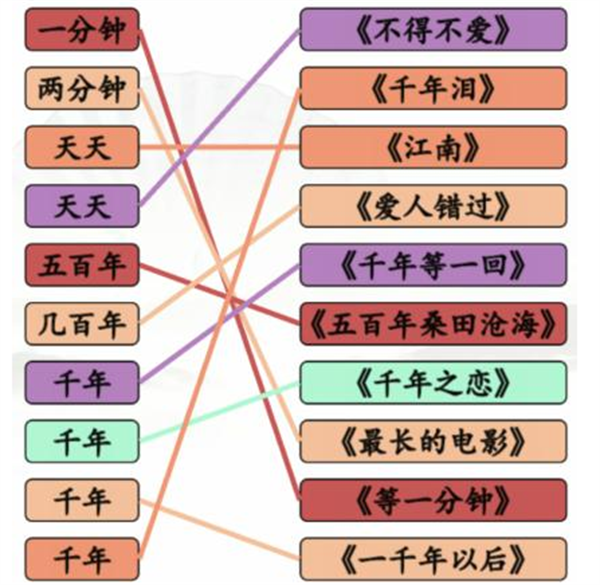 汉字找茬王时间的歌攻略