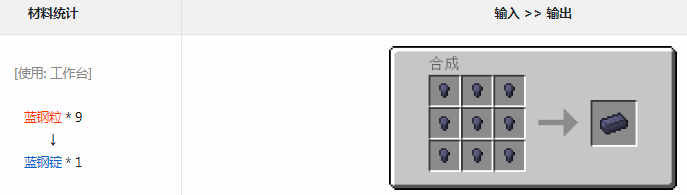 我的世界格雷科技6模组蓝钢锭有什么用