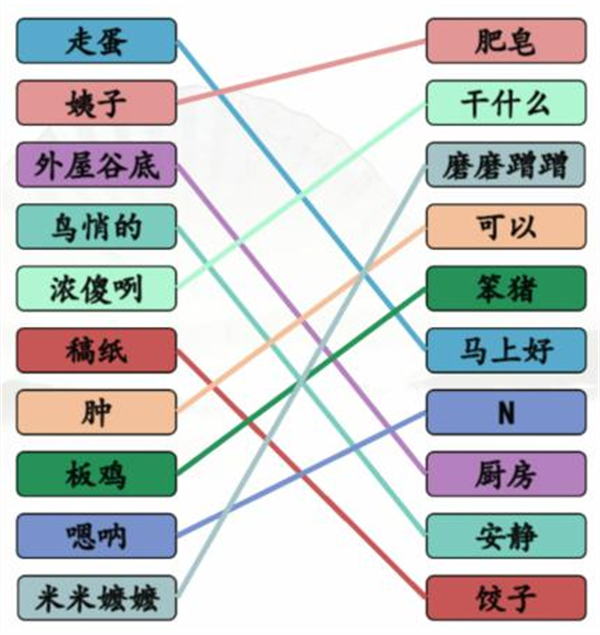 汉字找茬王方言大比拼攻略