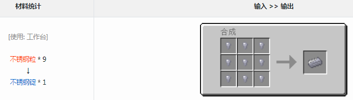 我的世界格雷科技6模组不锈钢锭有什么用