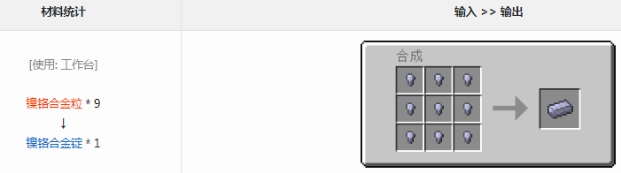 我的世界格雷科技6模组镍铬合金锭有什么用