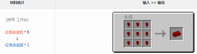 我的世界格雷科技6模组红色合金锭有什么用