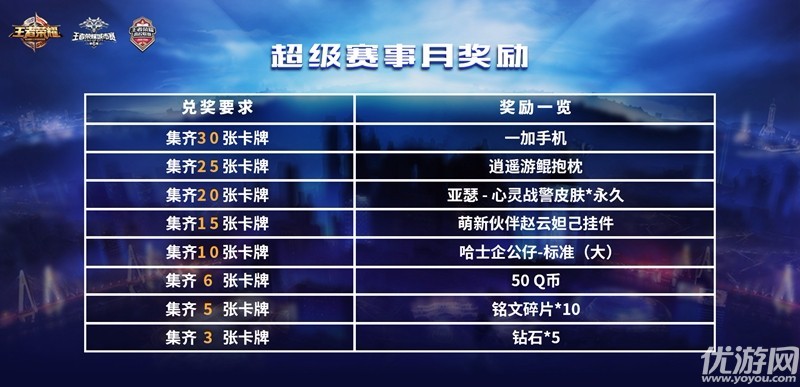 王者荣耀超级赛事月卡牌怎么得-王者荣耀超级赛事月卡牌获得方法攻略