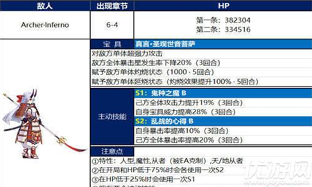 FGO英灵剑豪七番巴御前怎么打-FGO英灵剑豪七番巴御前打法攻略