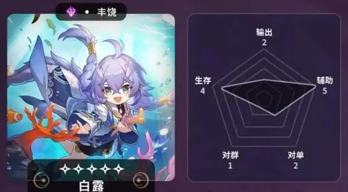 《崩坏星穹铁道》五星角色节奏榜