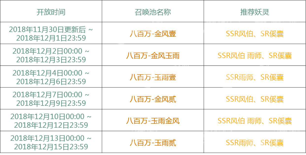 神都夜行录八百万登录纪念召唤池怎么解锁-八百万登录纪念召唤池解锁条件