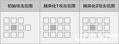 《明日方舟手游》夜莺角色技能是什么