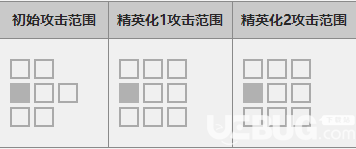 《明日方舟手游》普罗旺斯技能是什么