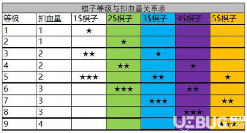 《自走棋手游》扣血机制详解