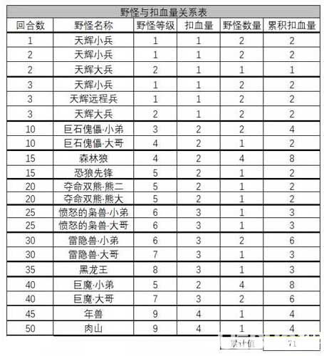 《自走棋手游》扣血机制详解