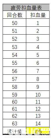 《自走棋手游》扣血机制详解