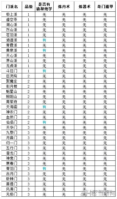 全门派品级和秘诀介绍