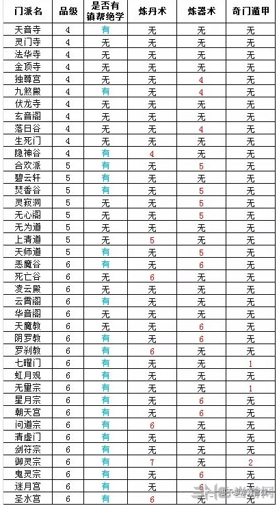 全门派品级和秘诀介绍