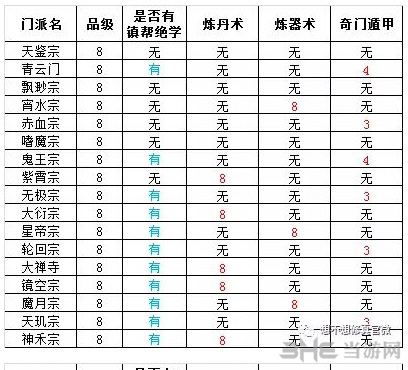 全门派品级和秘诀介绍