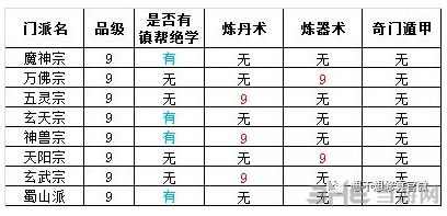 全门派品级和秘诀介绍