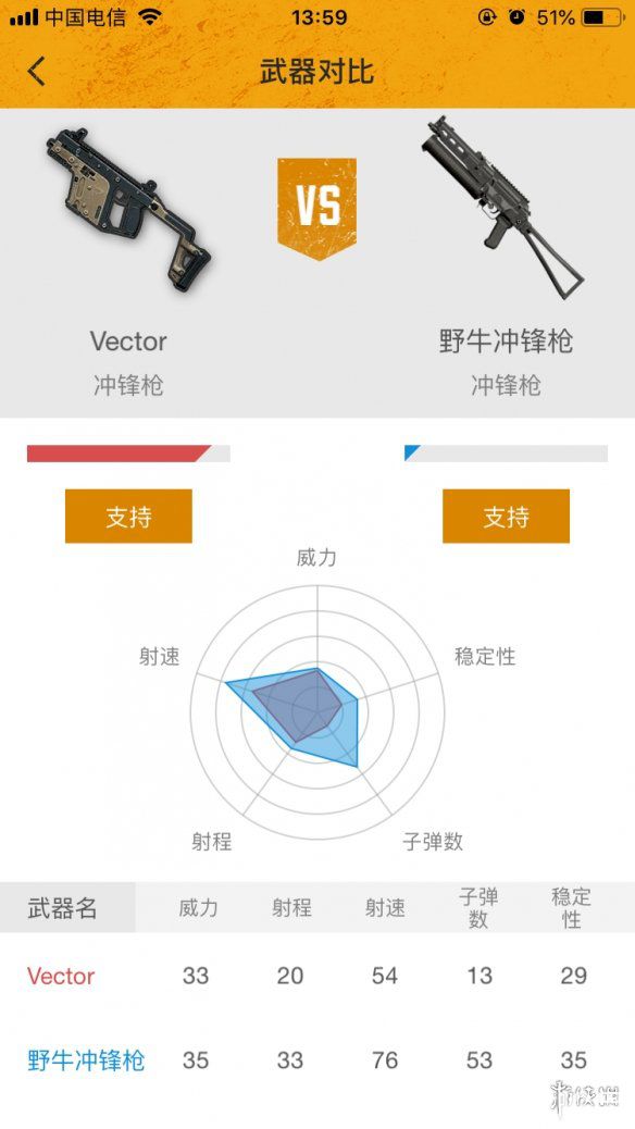 《绝地求生刺激战场手游》野牛冲锋枪怎么样