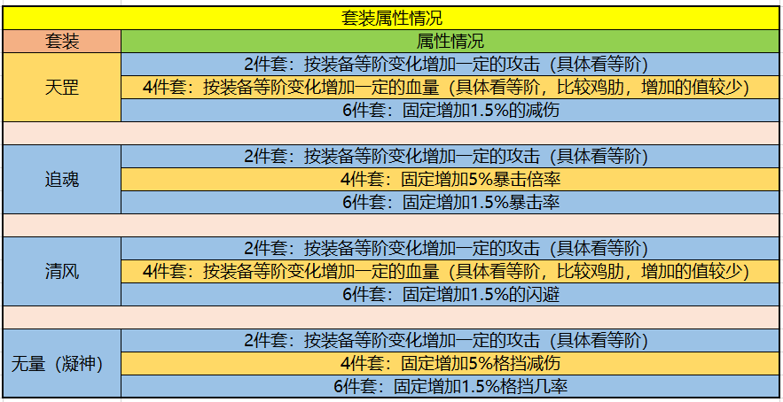 暴走大侠最新套装排名大全-暴走大侠套装效果汇总