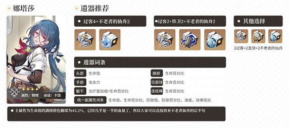 崩坏星穹铁道全4星角色遗器搭配推荐