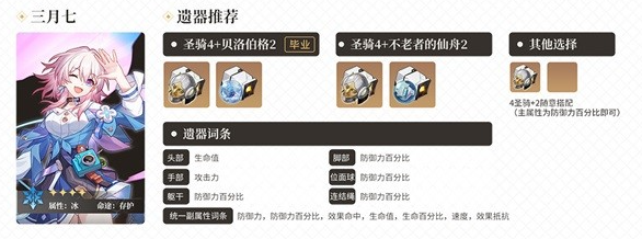 崩坏星穹铁道全4星角色遗器搭配推荐