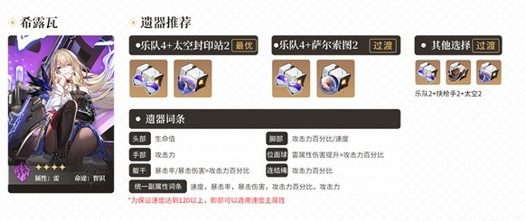 崩坏星穹铁道全4星角色遗器搭配推荐